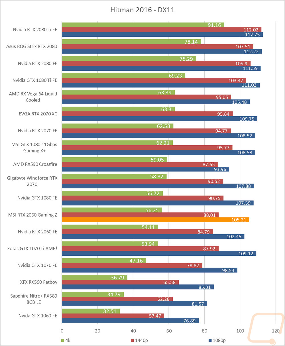 graph22