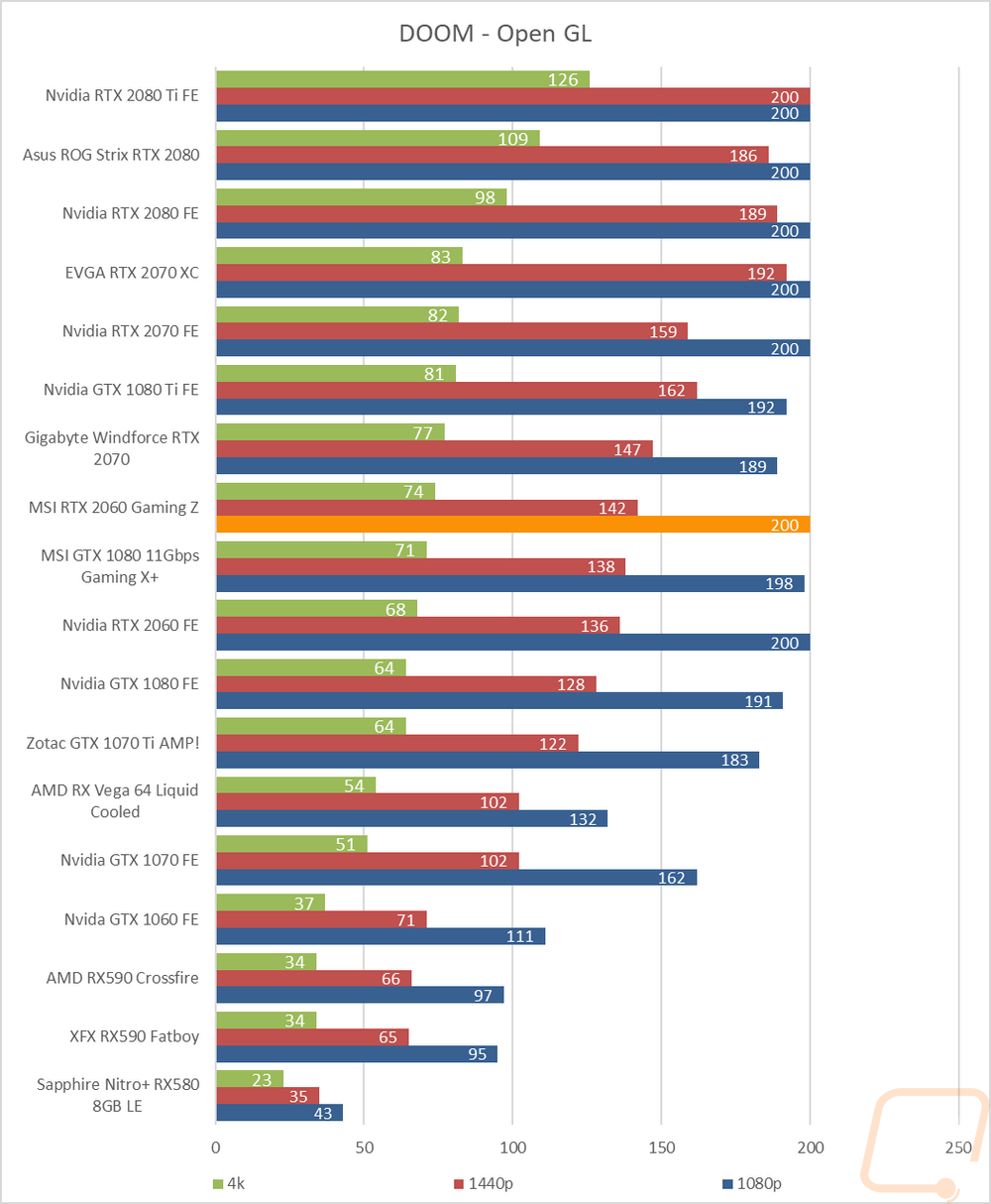 graph24