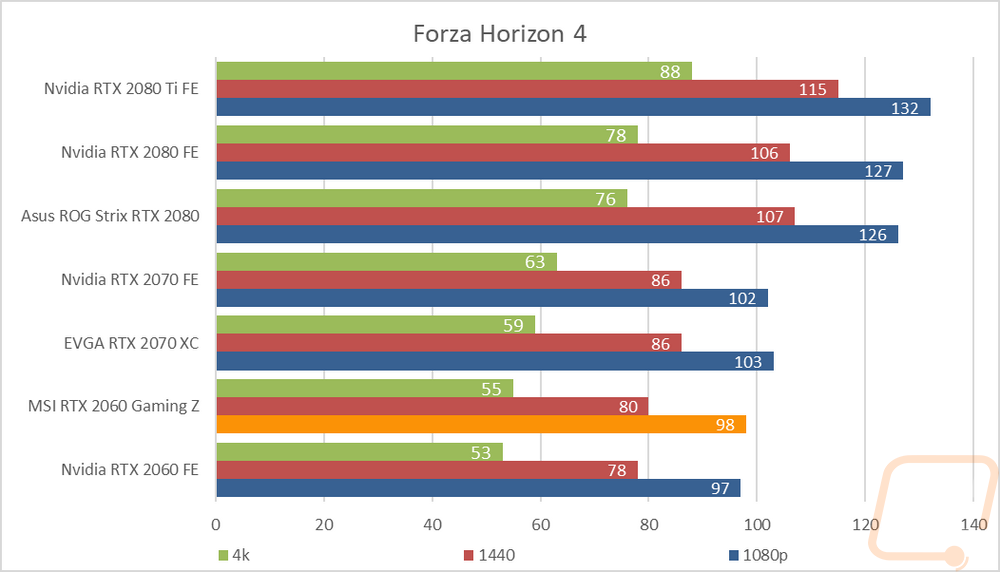 graph27