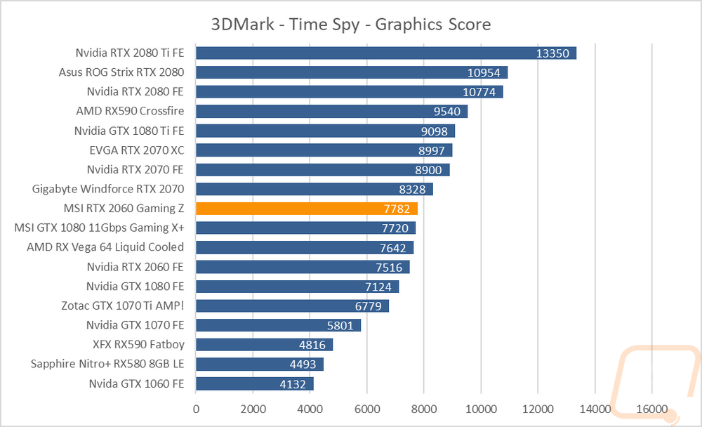 graph4