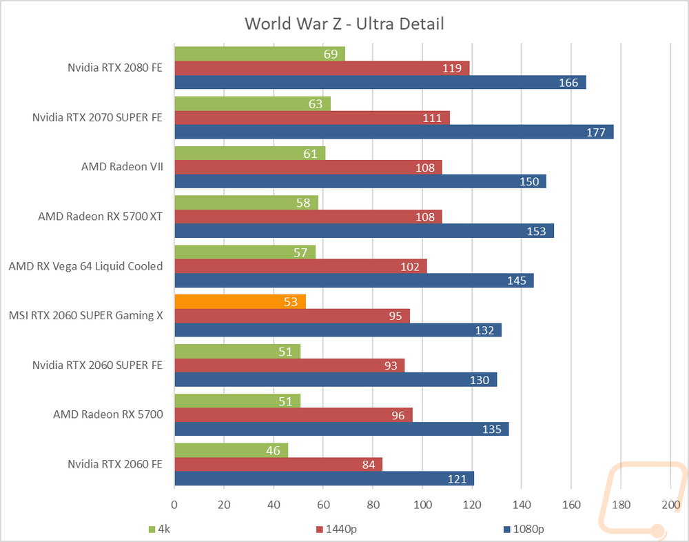 graph12