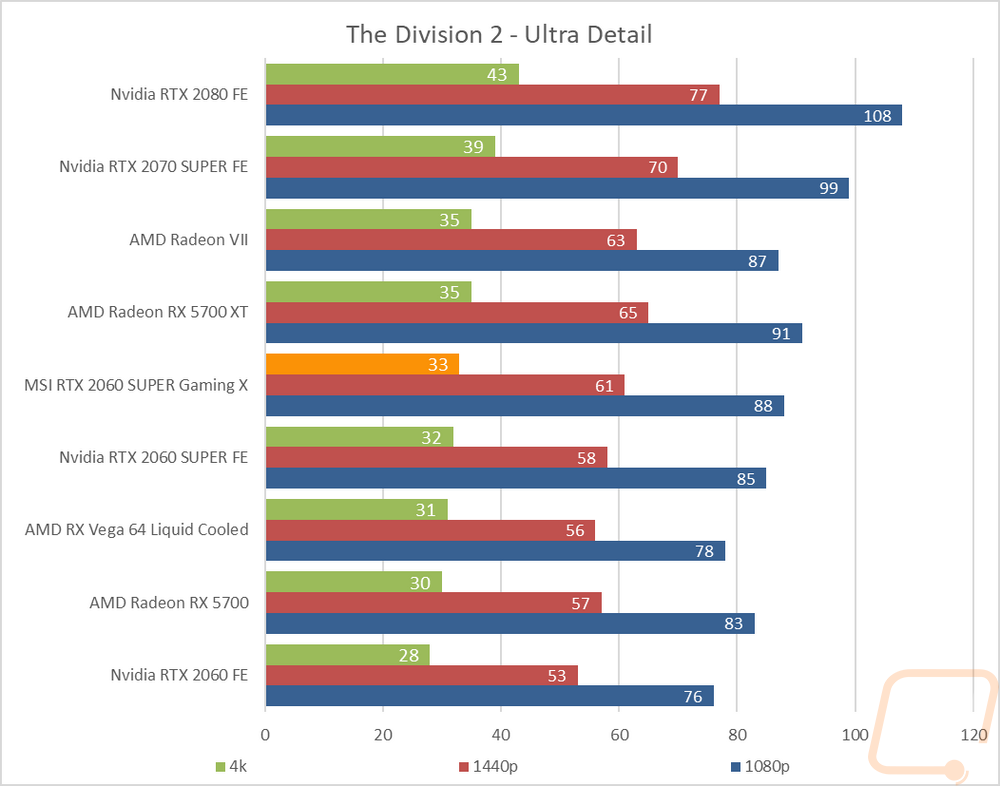 graph14
