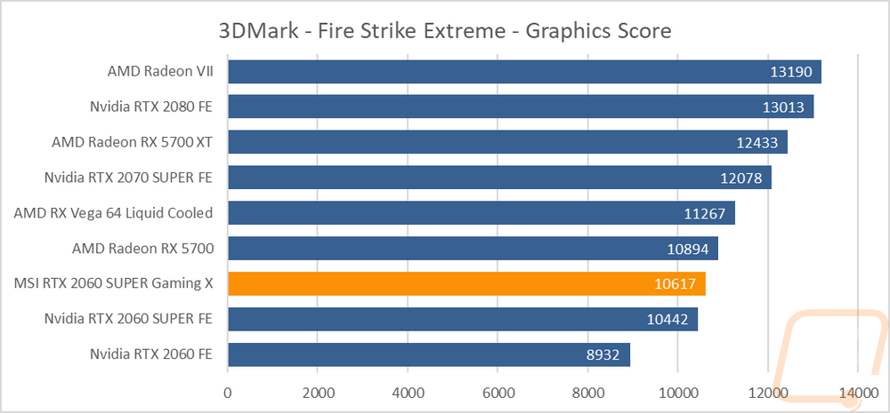 graph2