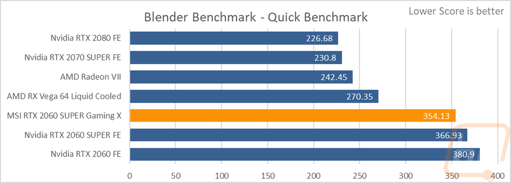graph28