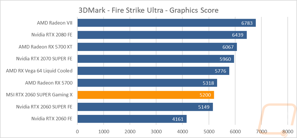 graph3