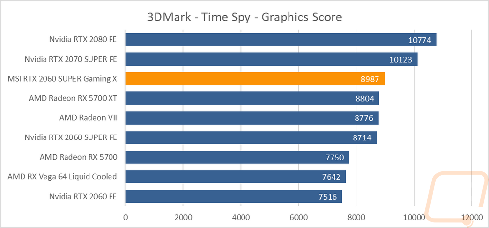 graph4