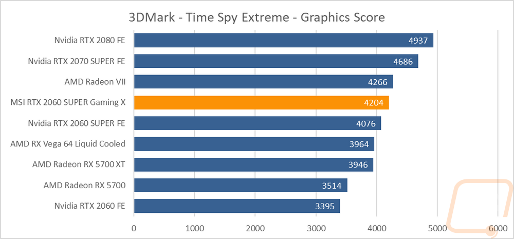graph5