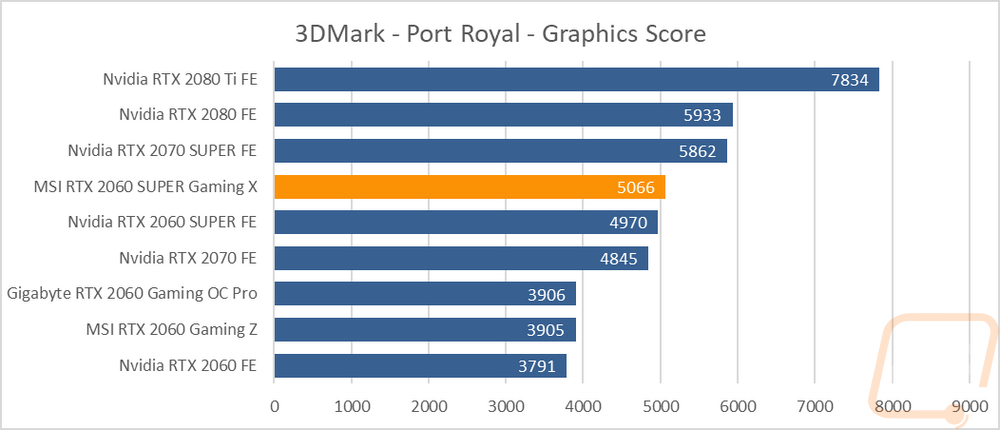 graph6