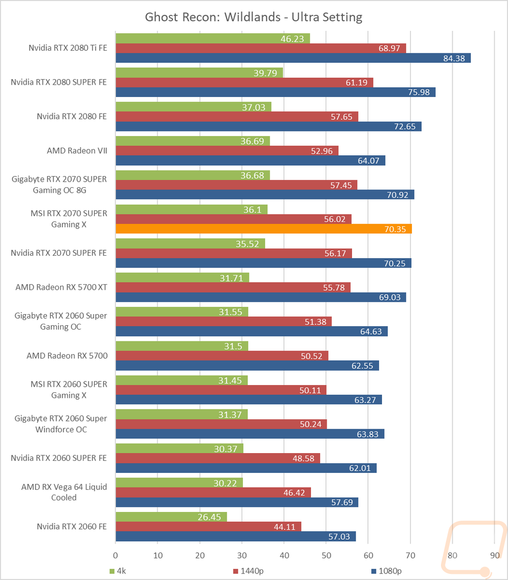 graph22