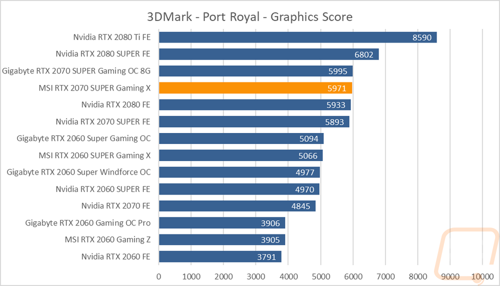 graph6