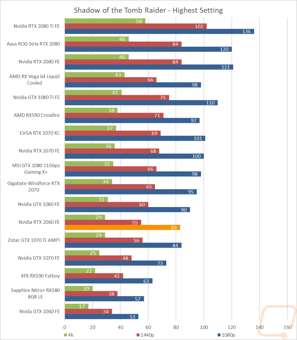 graph10
