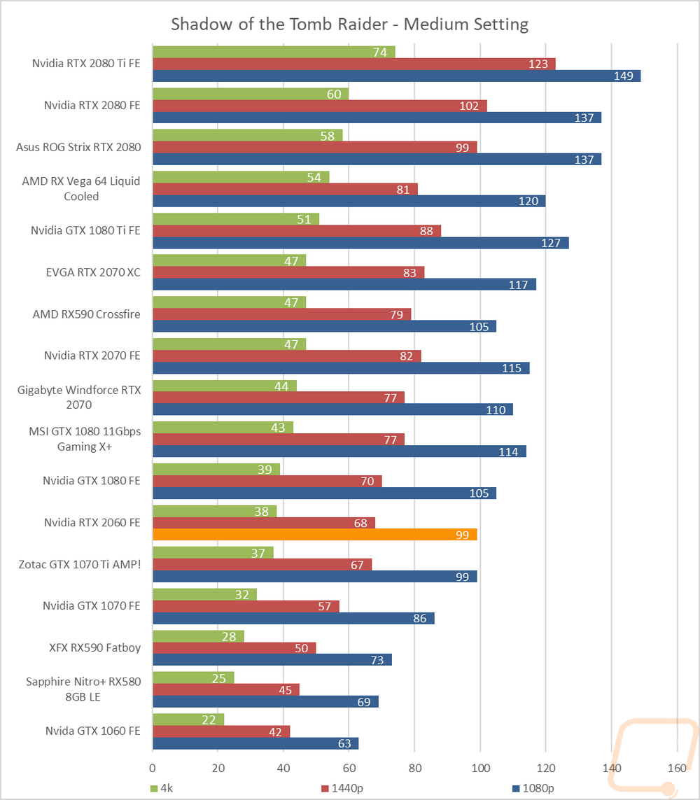 graph11