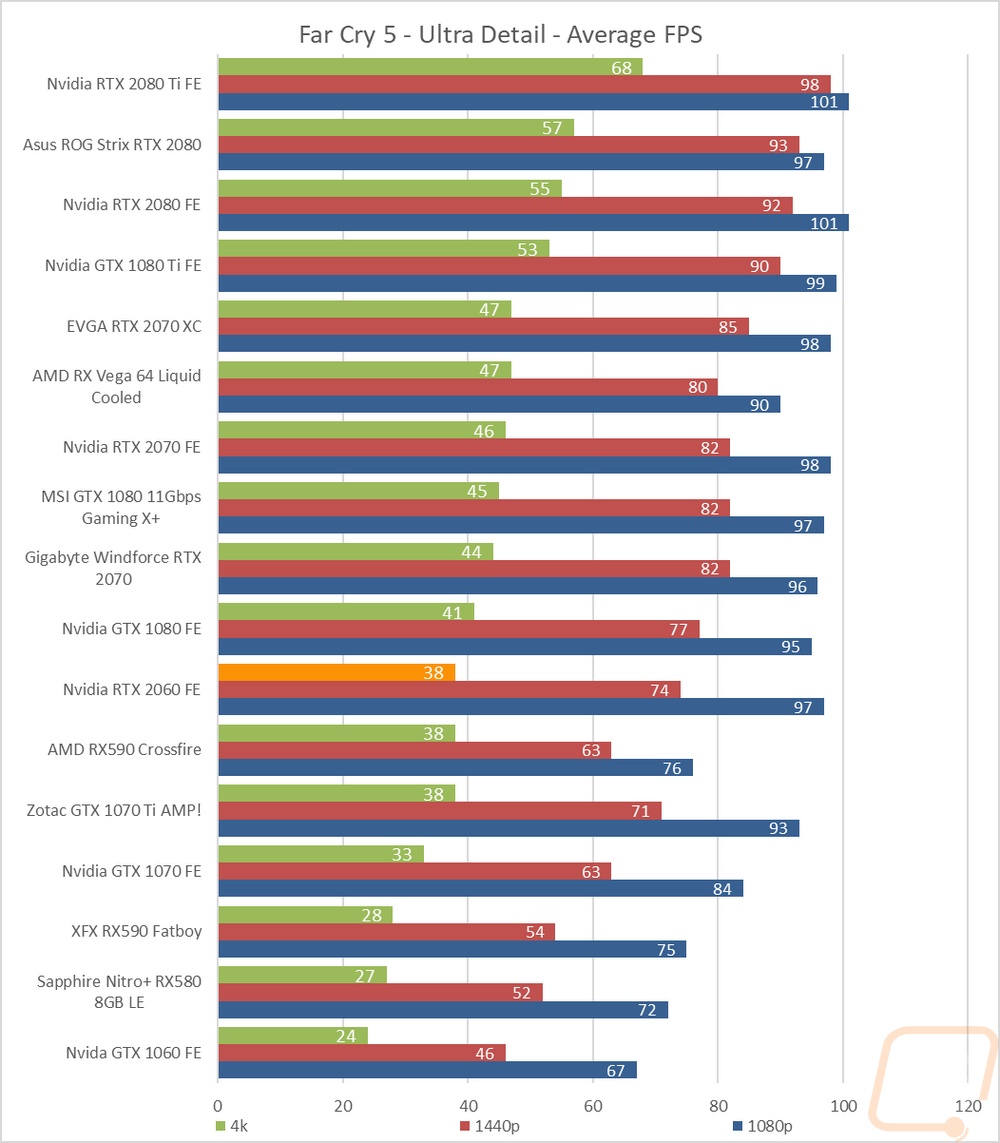 graph12