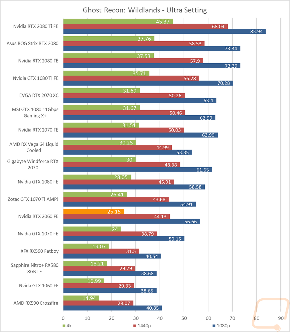 graph15