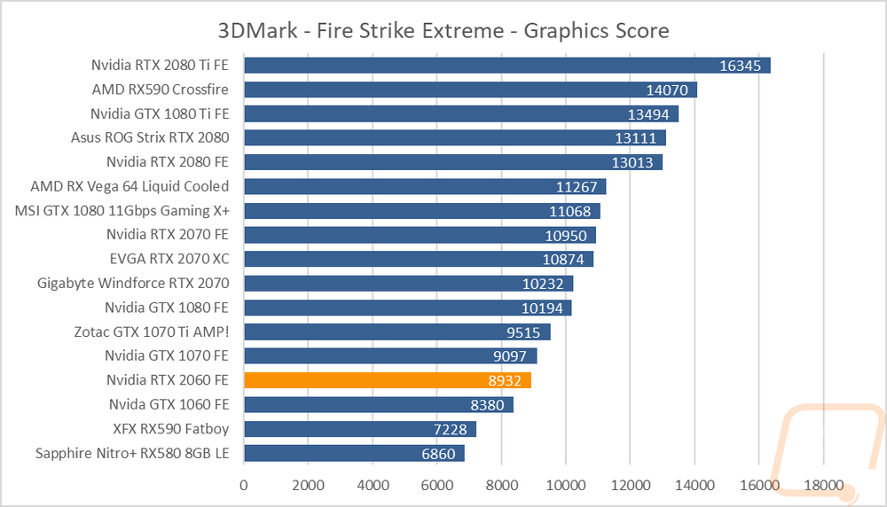 graph2