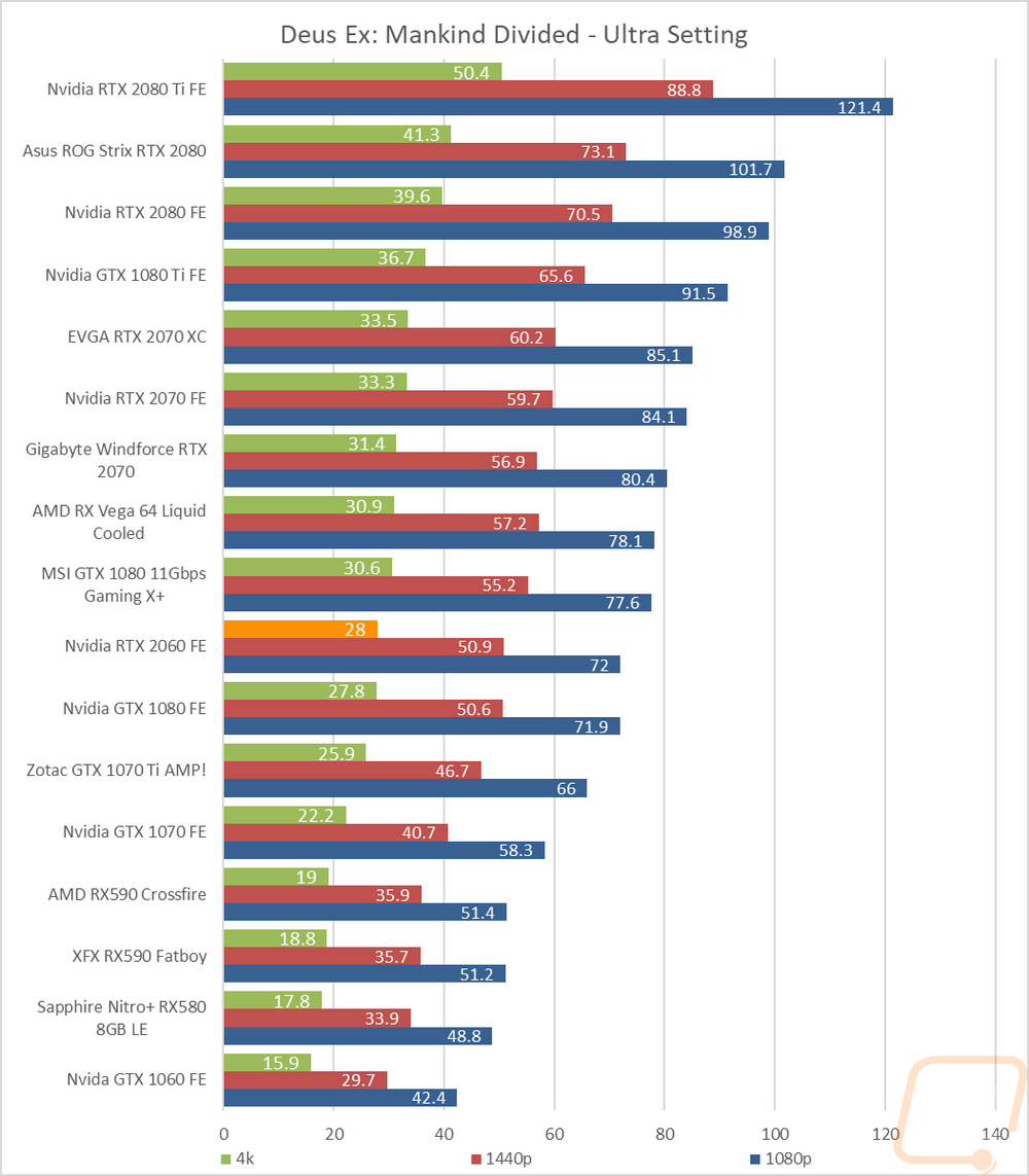 graph20