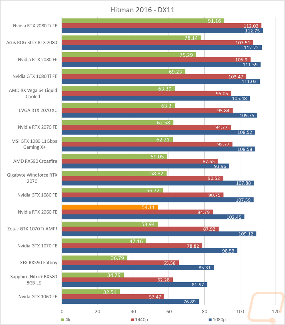 graph21