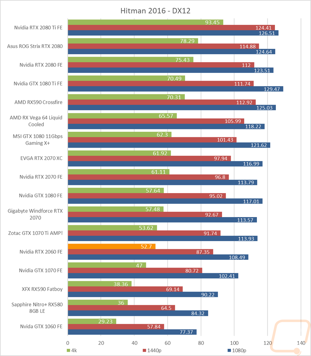 graph22