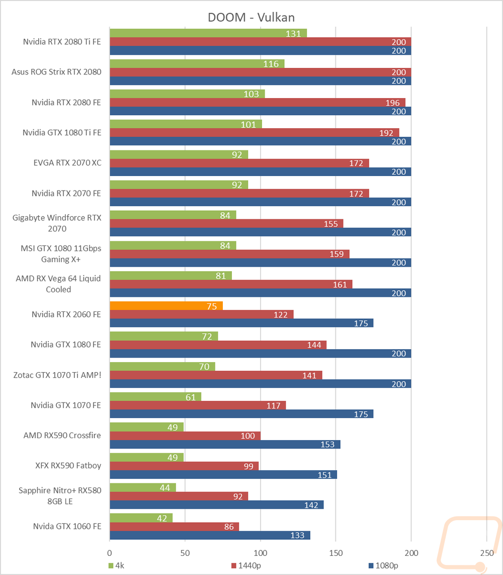 graph24