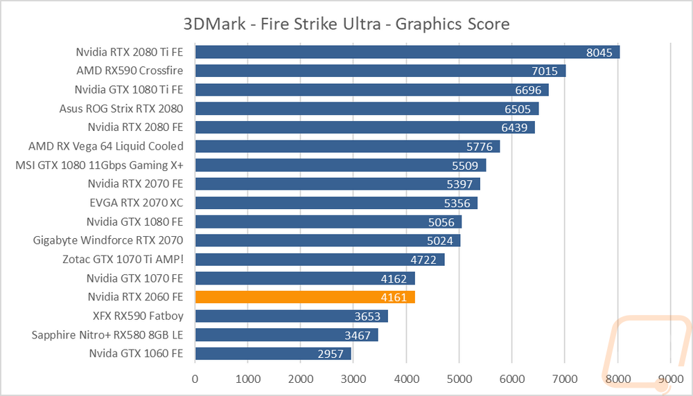 graph3
