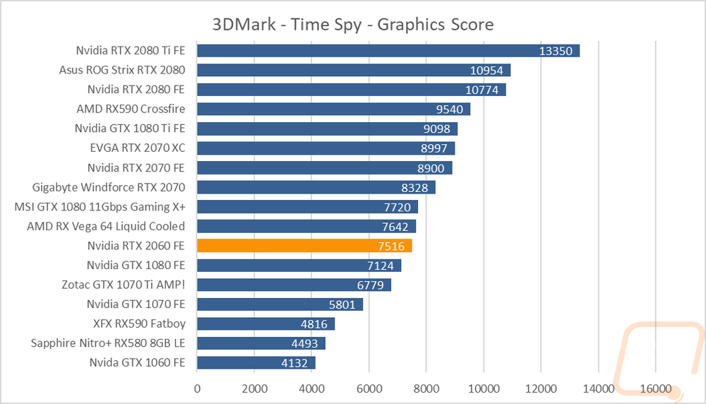 graph4