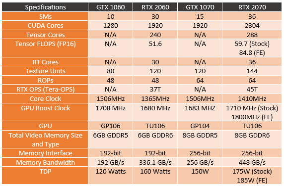 specifications