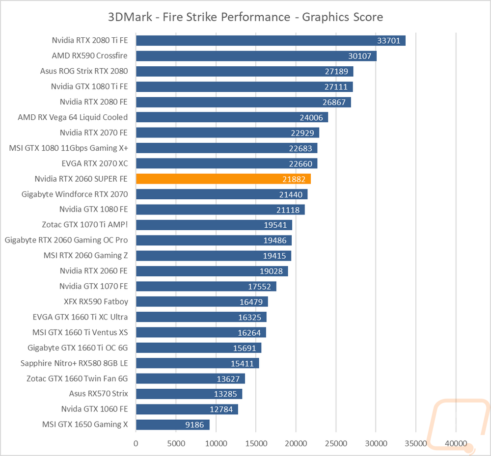 graph1