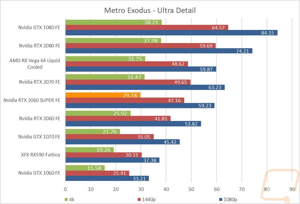 graph11