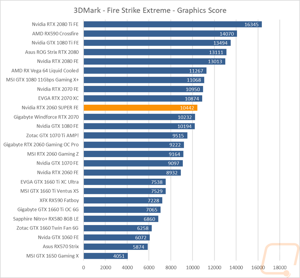 graph2