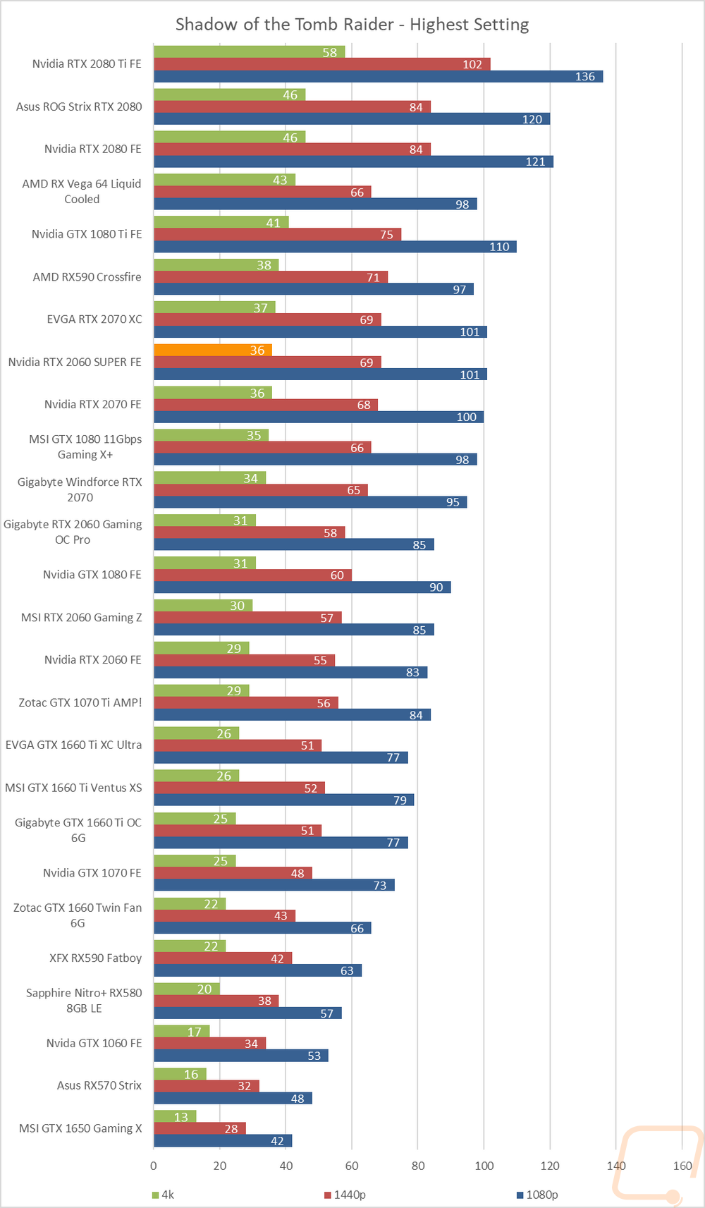 graph20