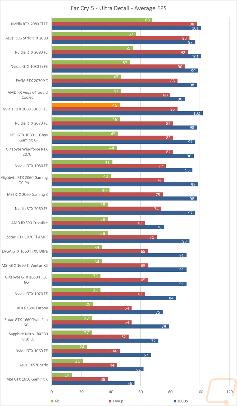 graph22