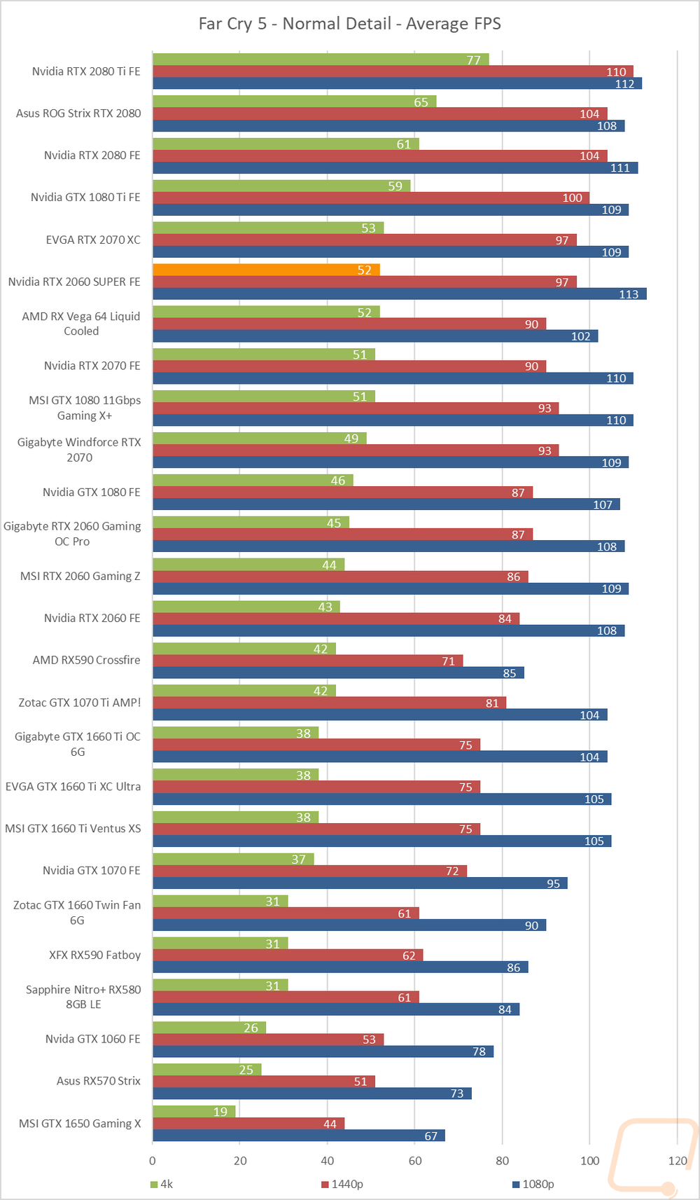graph23
