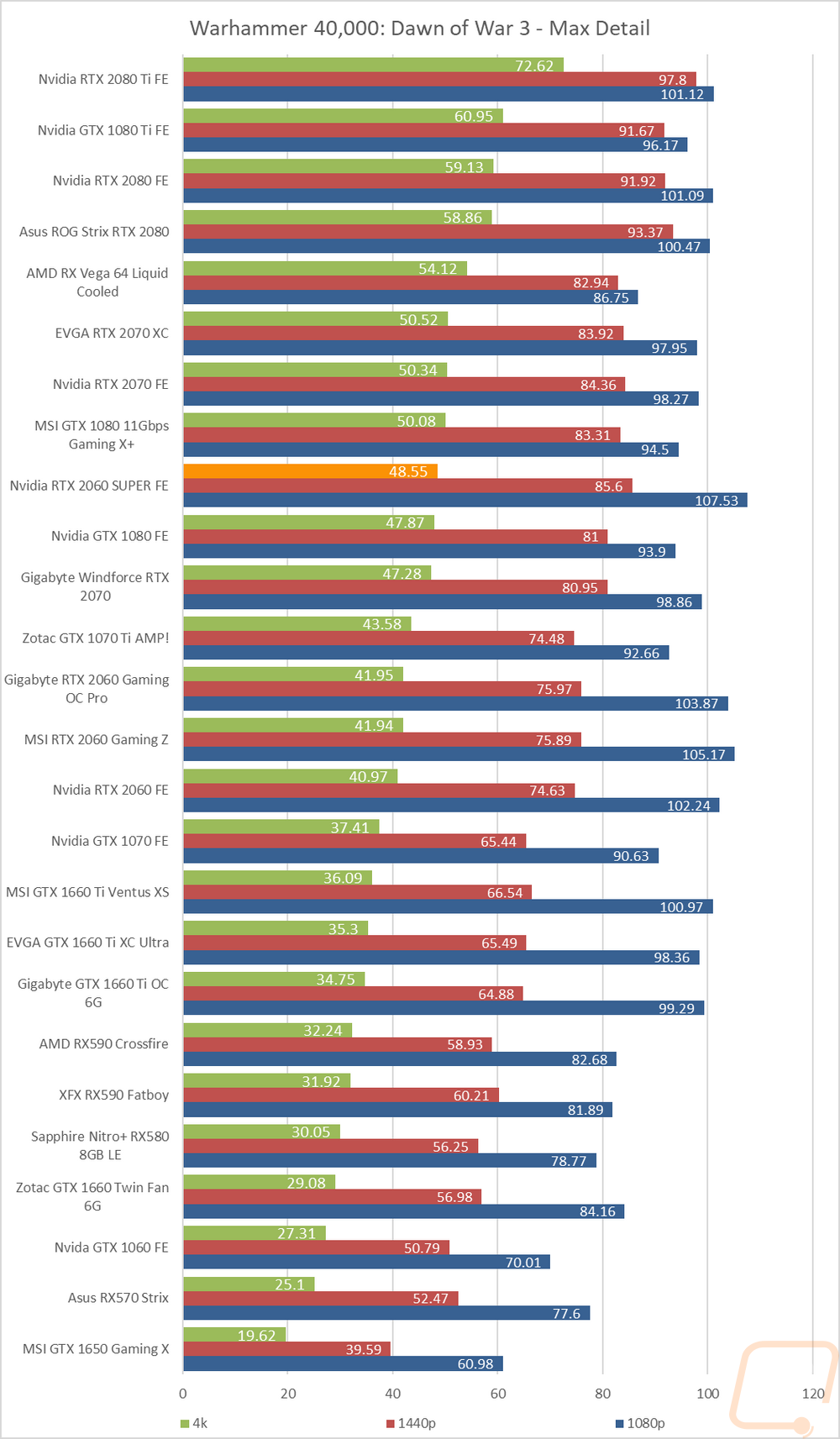graph24