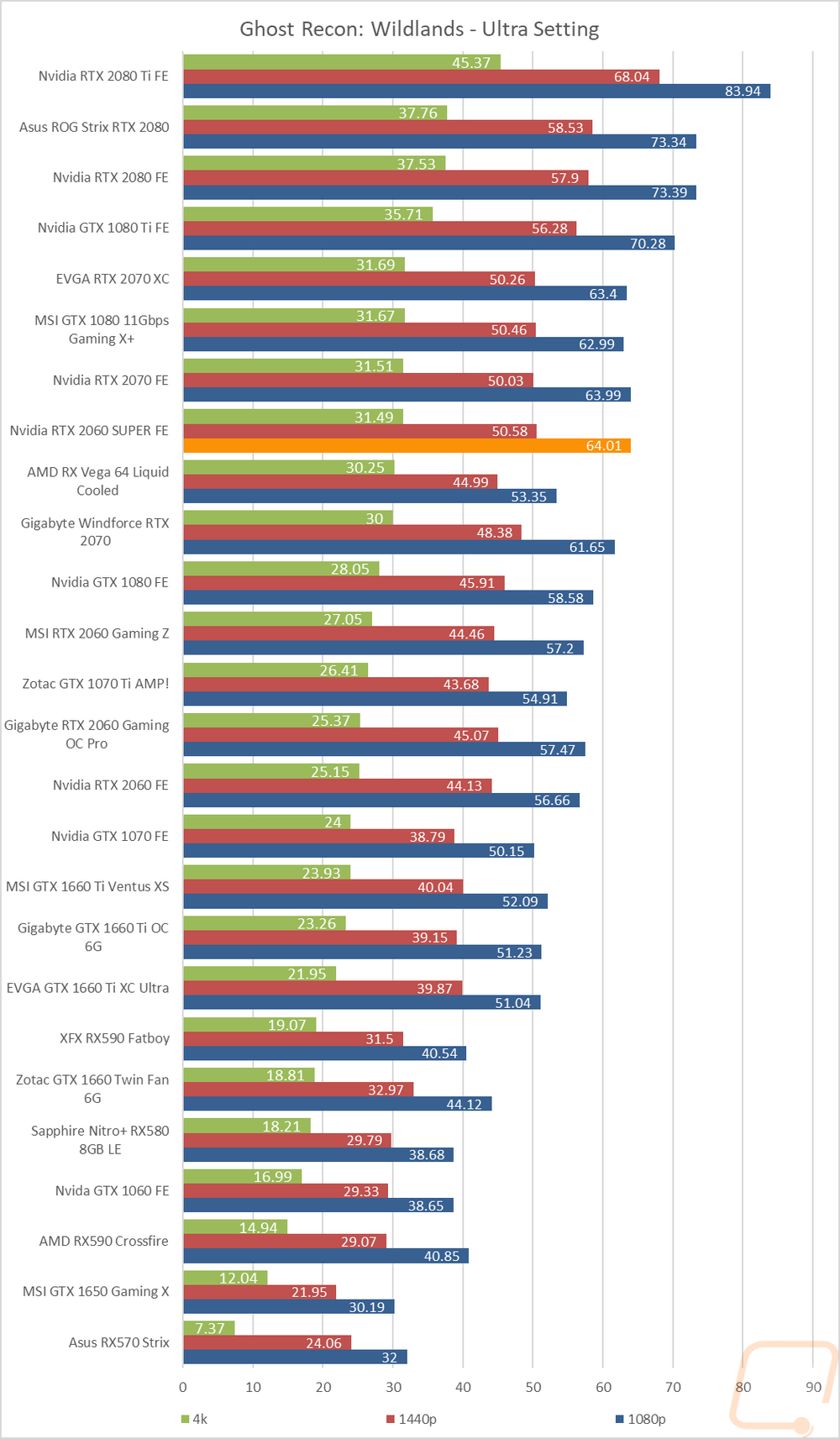 graph25