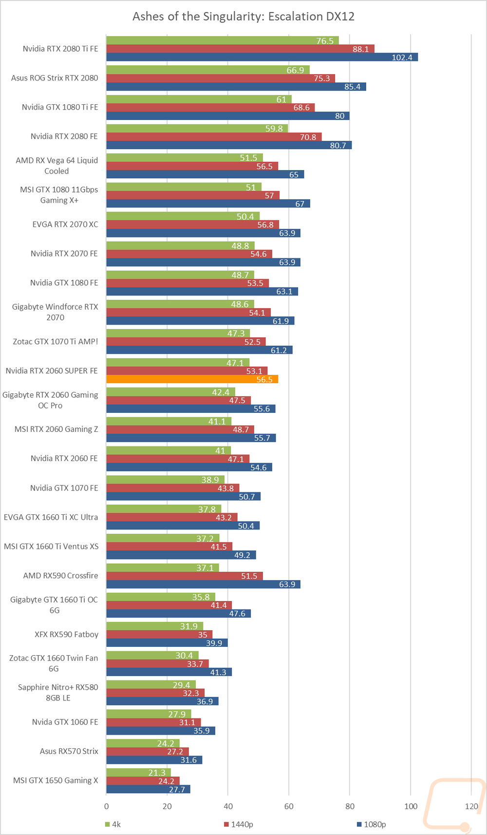 graph27