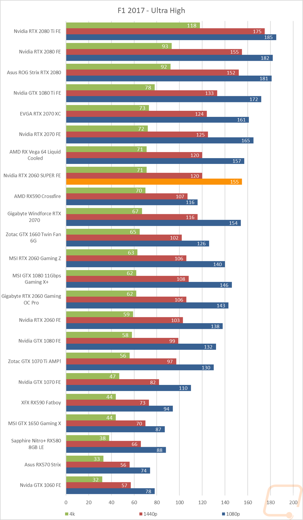 graph28