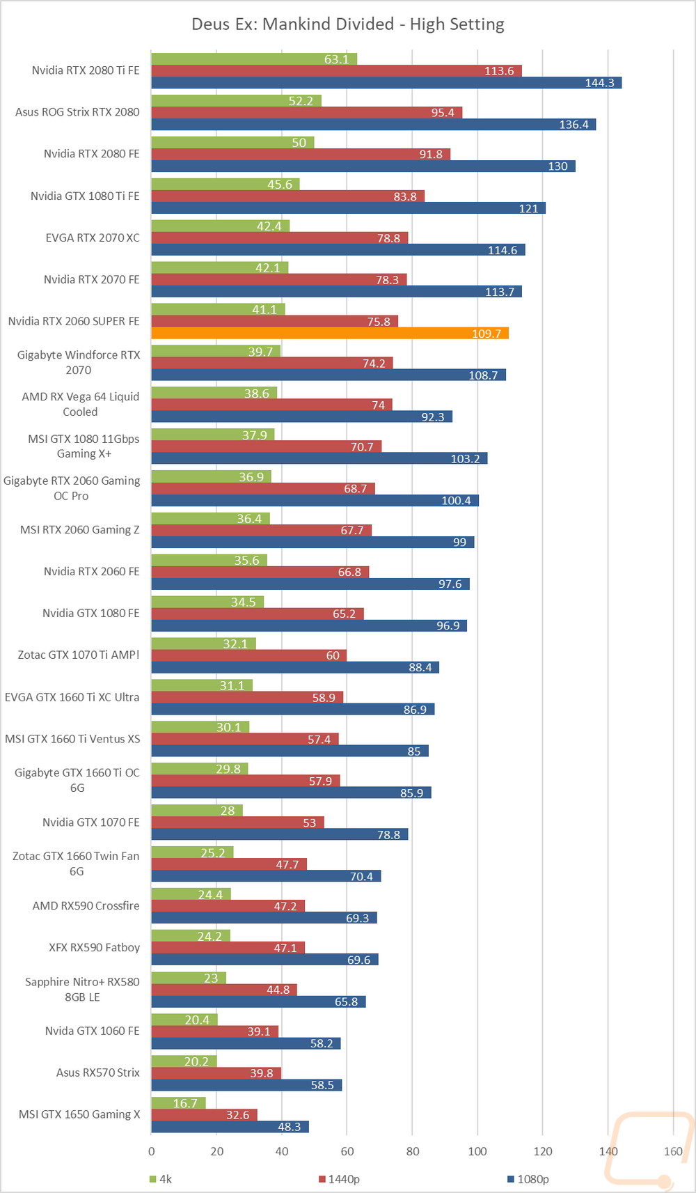 graph29