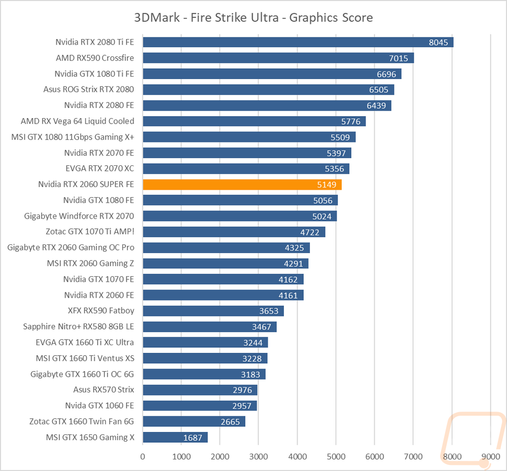 graph3