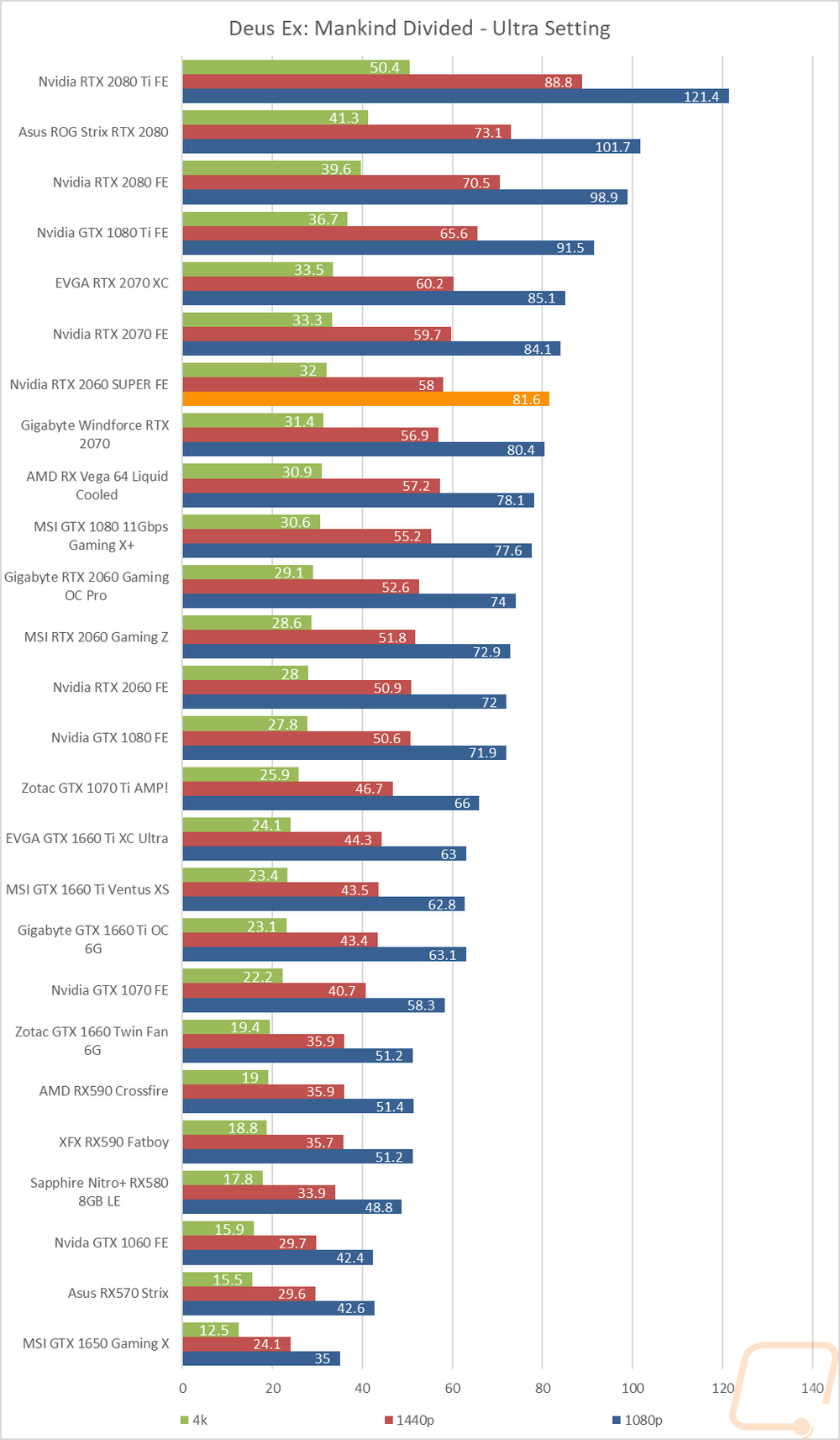 graph30