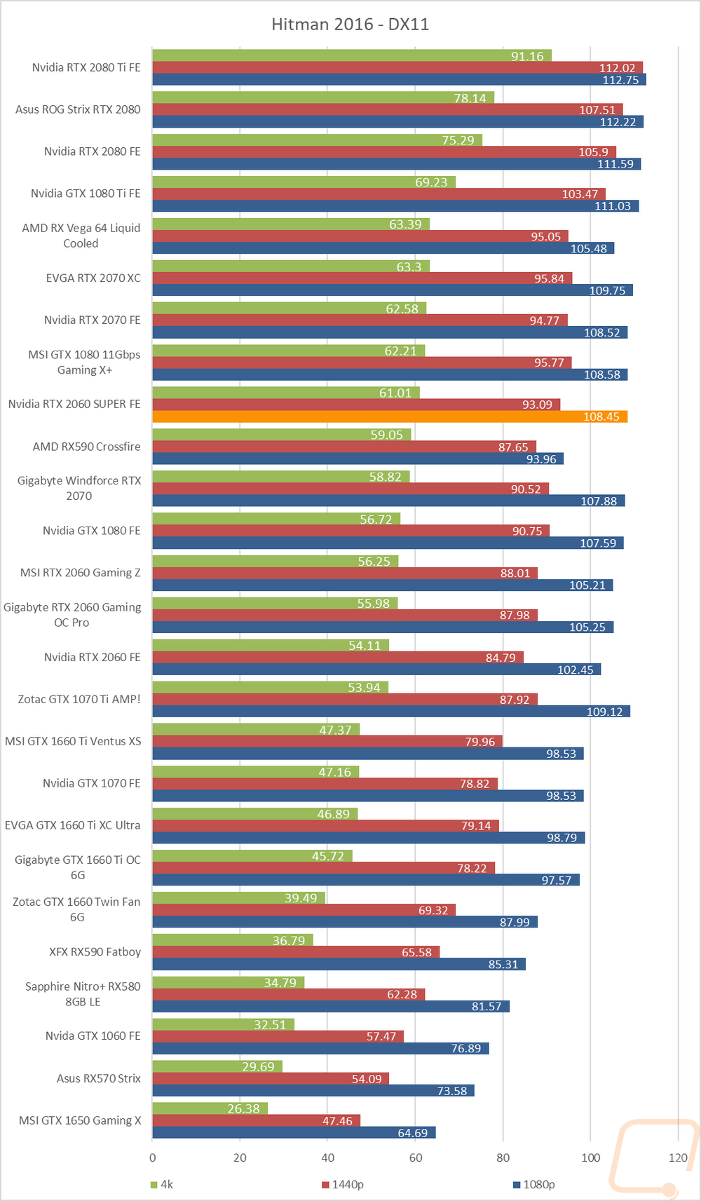 graph31