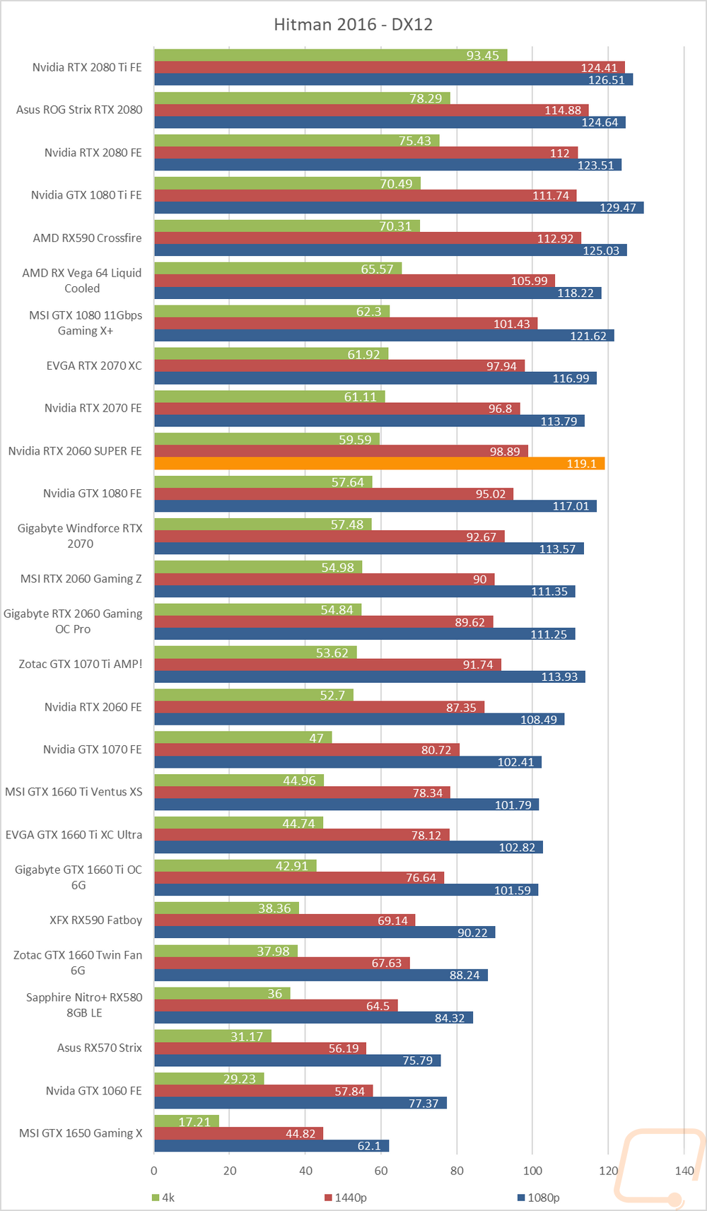 graph32