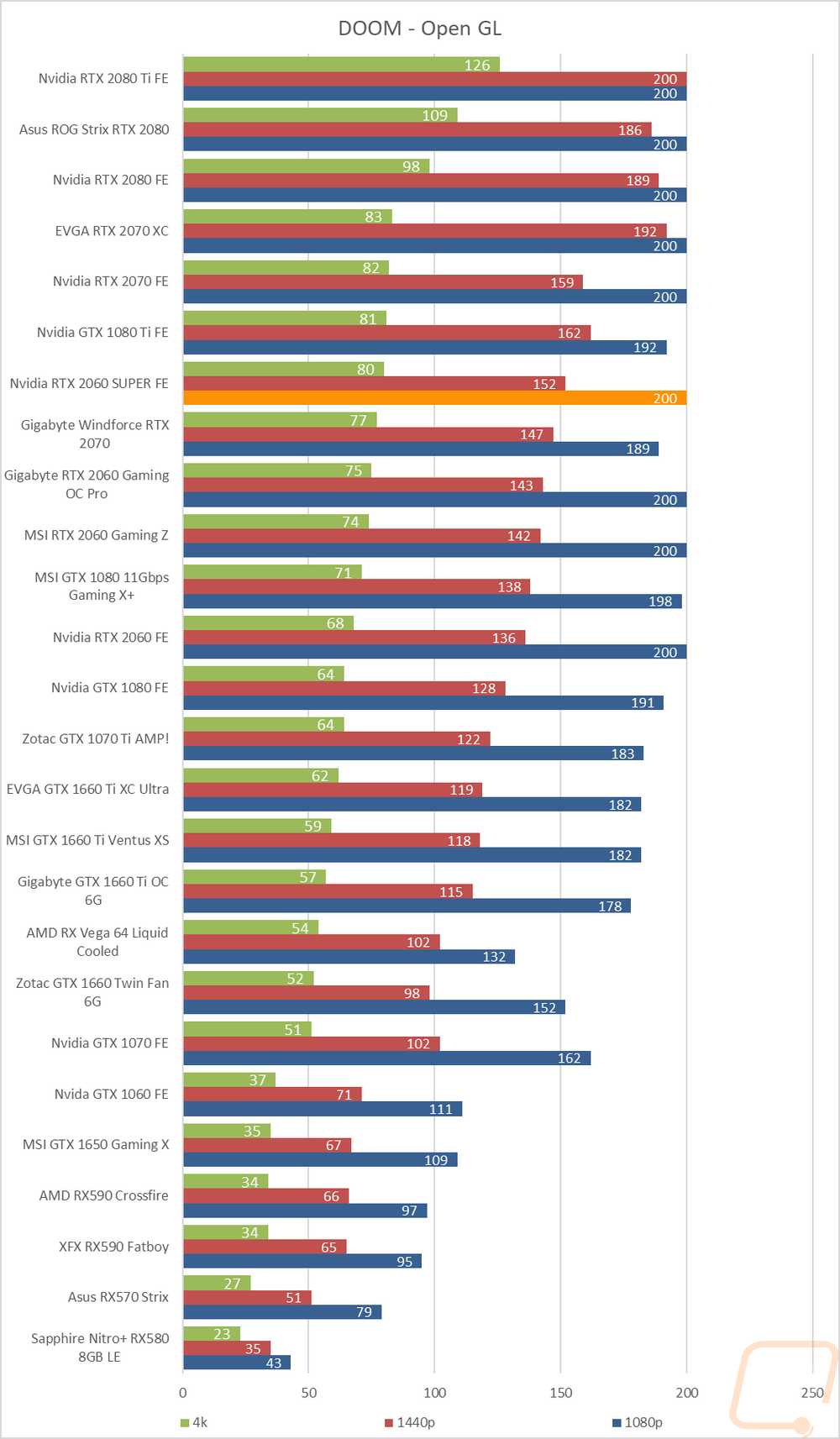 graph33