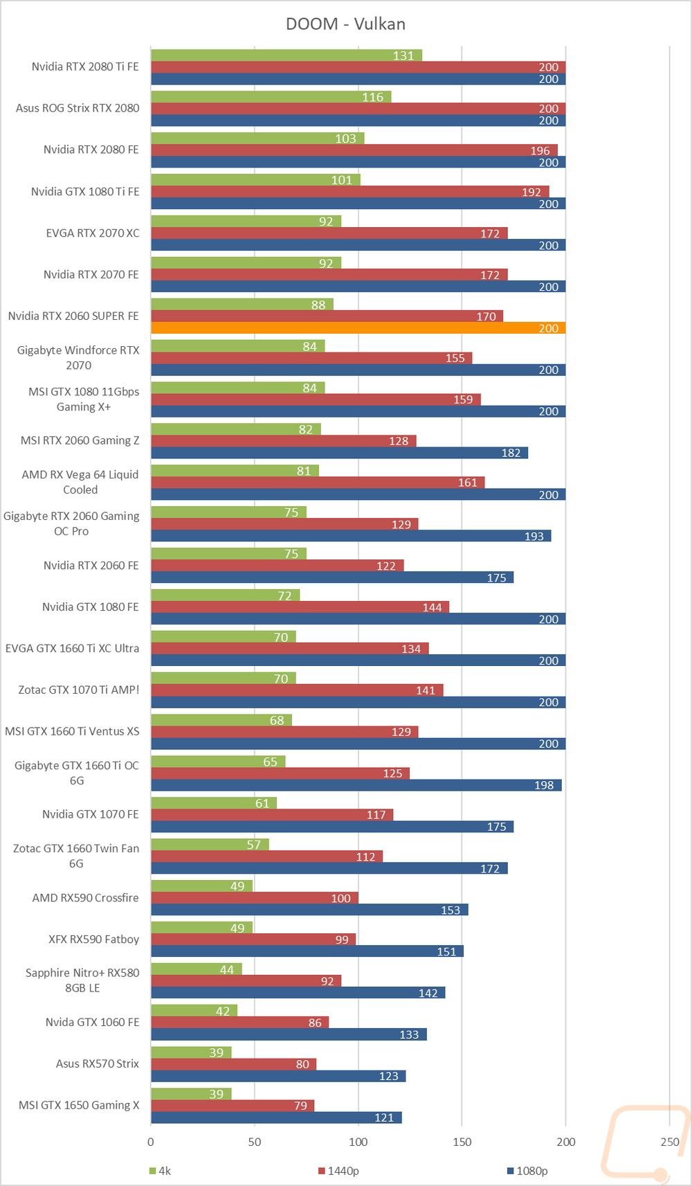 graph34