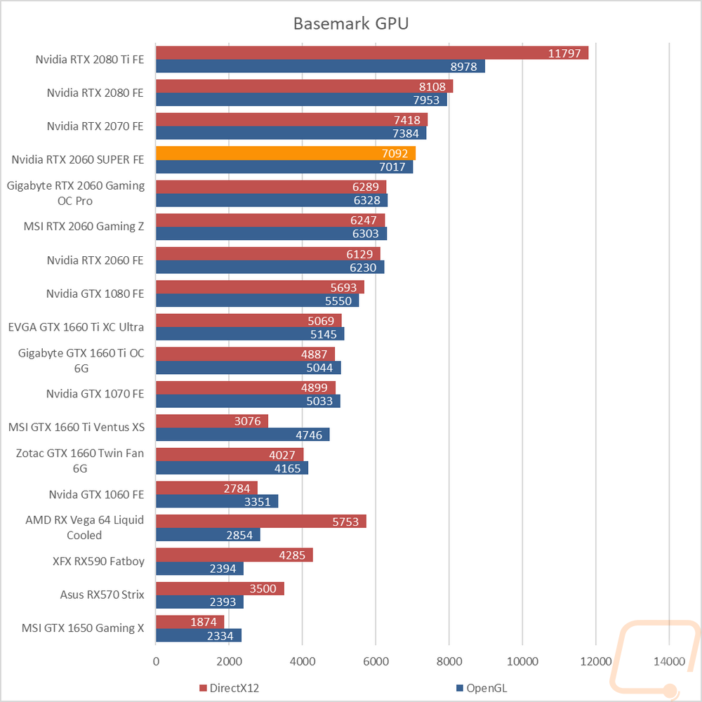 graph41