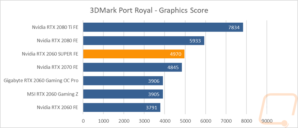 graph7