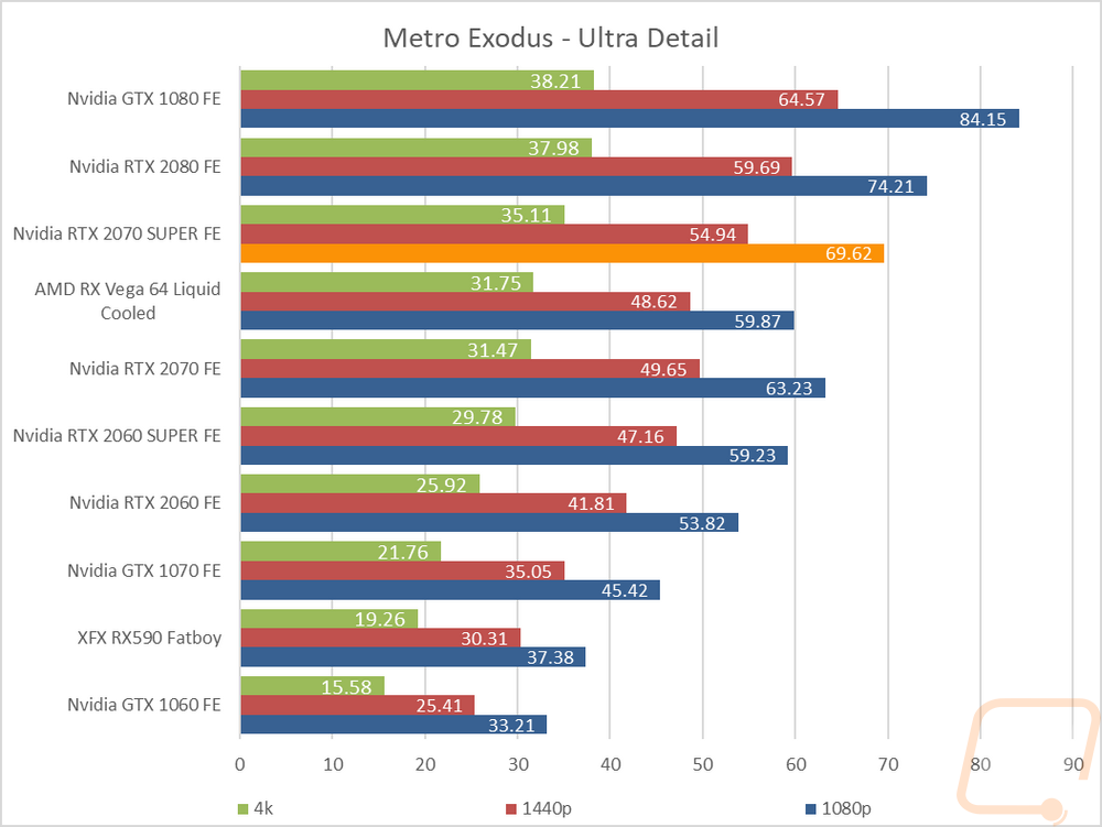 graph10