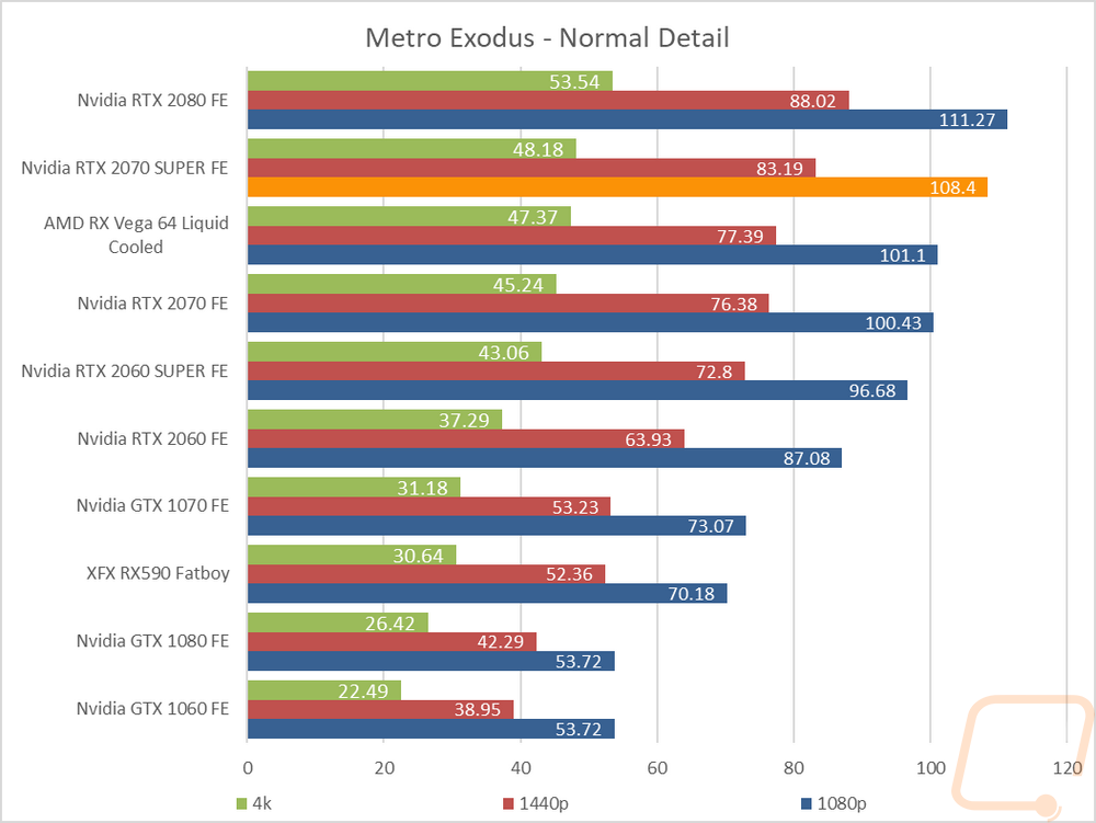graph11