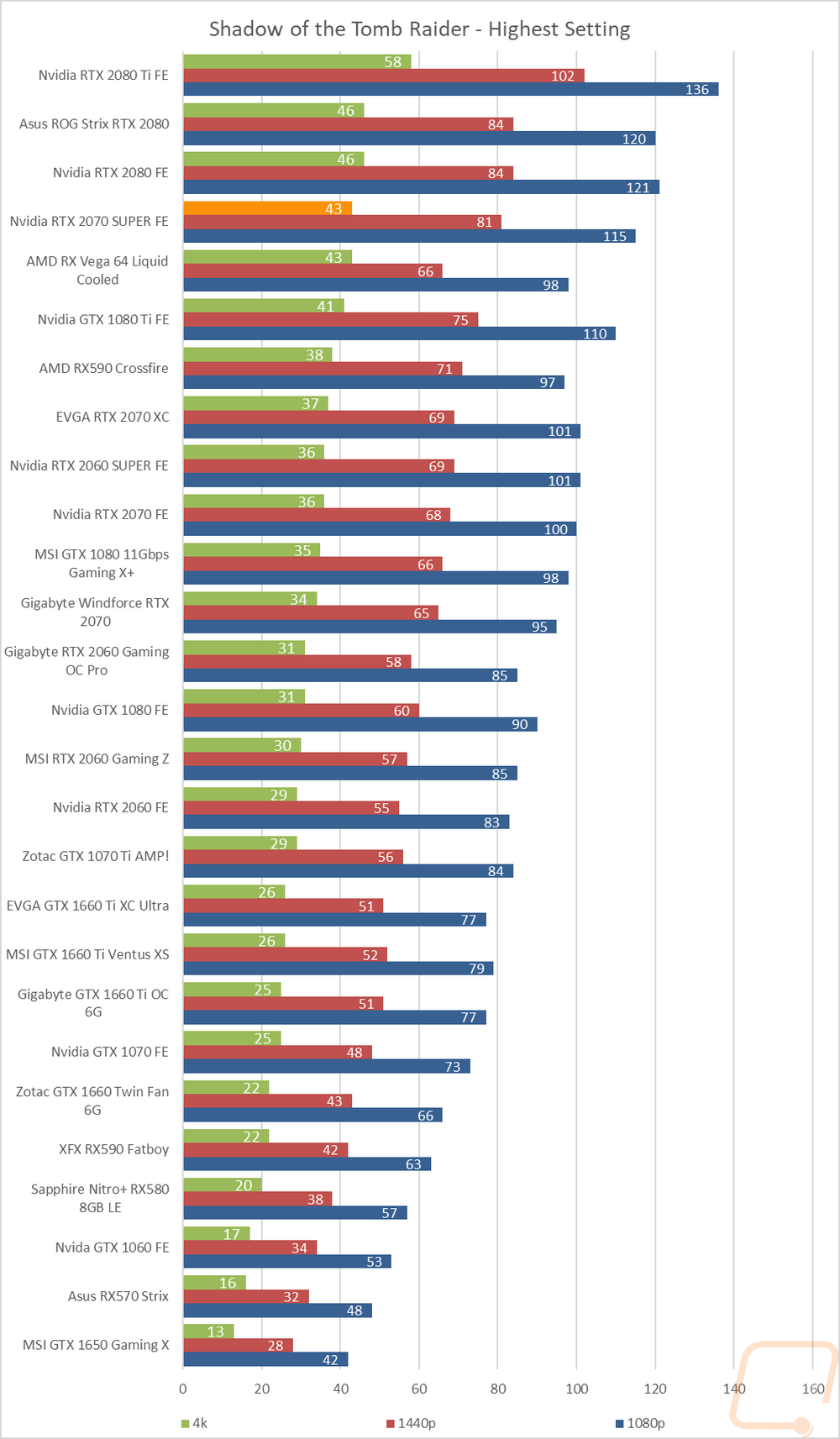 graph20