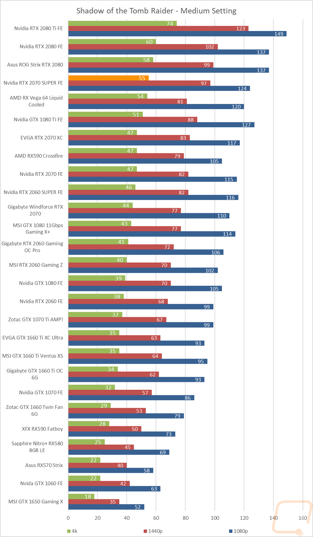graph21