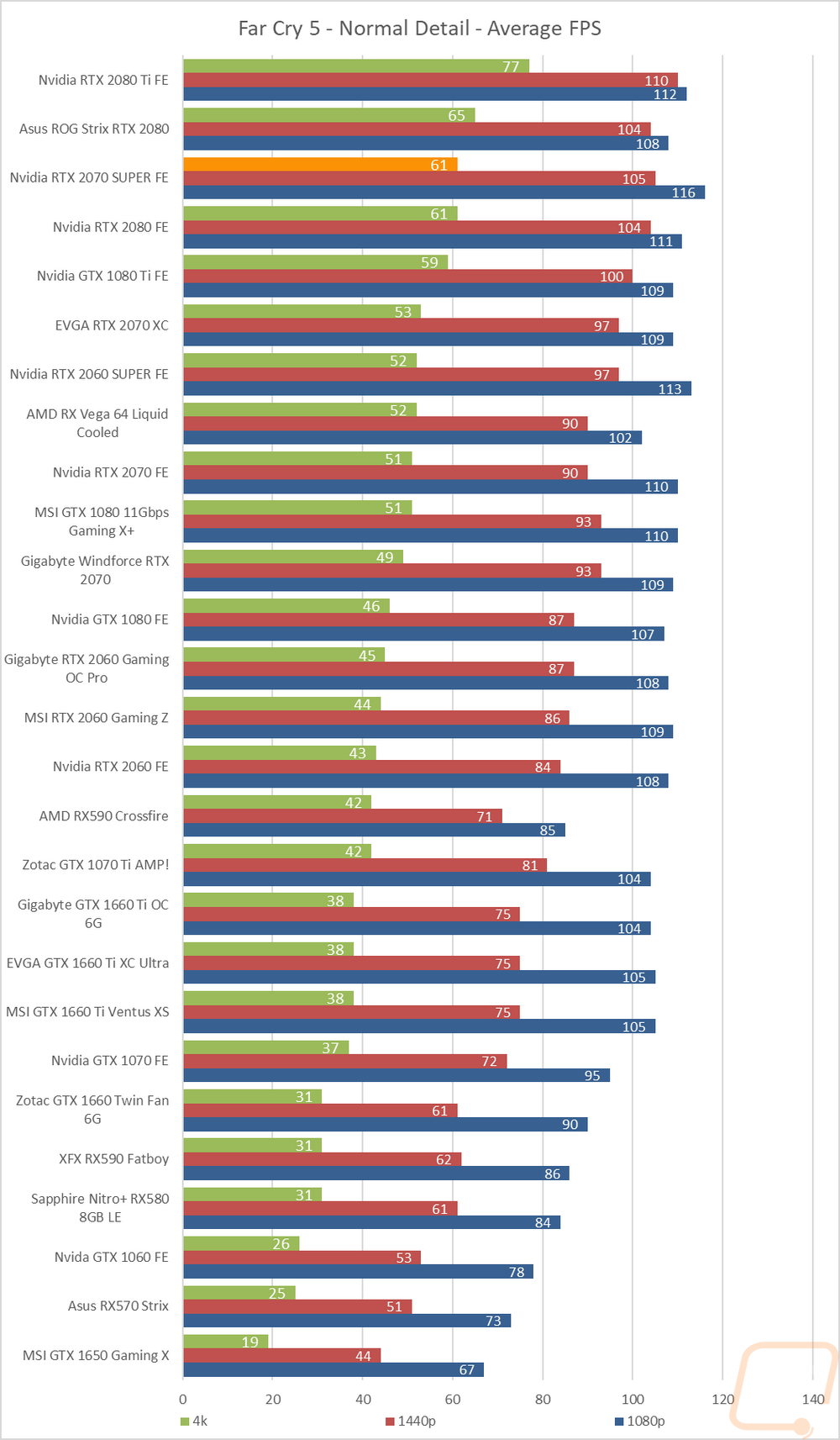 graph23